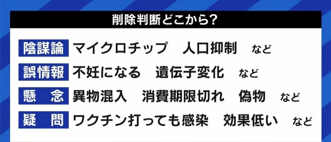 医師「出版社や新聞広告も対応しなければまずい」規制に踏み出すプラットフォーマー、YouTubeもワクチン誤情報を削除へ 5枚目