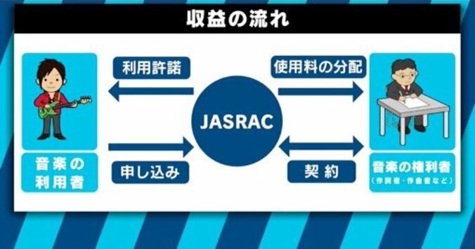 音楽教室にJASRAC“襲来”！エヴァンゲリオン主題歌の作者・及川眠子氏と考える著作権 13枚目