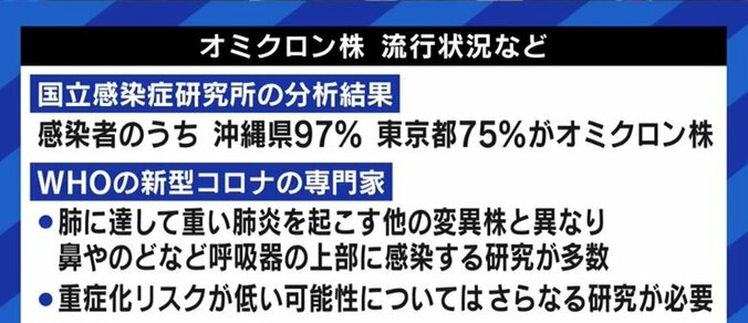 “新規感染者数”に振り回されるメディア、国民、政府…医師「オミクロン株に入れ替われば緩和戦略が始められるはず」 5枚目