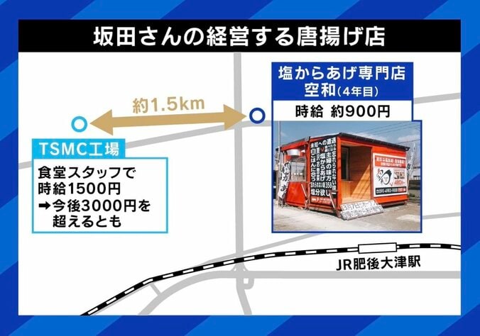 【写真・画像】インフレ進めば日経平均10万円の時代？ TSMC進出で価格高騰の町、周辺で“格差”も…「マイナスよりプラスのほうが大きい。成功する人は虎視眈々と狙っている」　6枚目