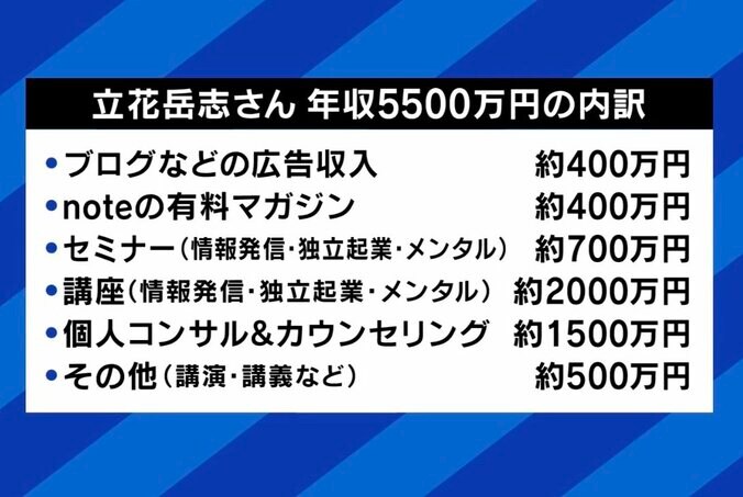 フリーランスの裏にあるリスクと限界は？