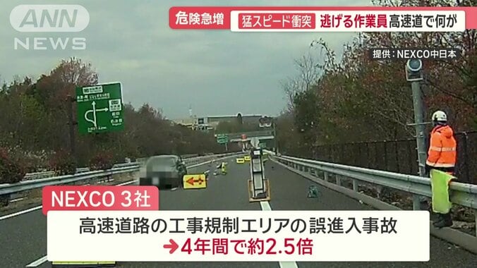 4年間でおよそ2.5倍に急増