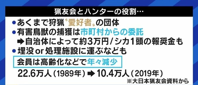 猟友会に駆除を依頼するのは限界…住宅街での発砲でハンターが銃を取り上げられてしまうケースも 13枚目