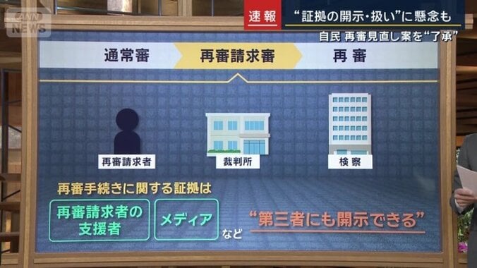 抗告