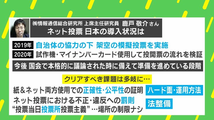 ネット選挙 日本の導入状況