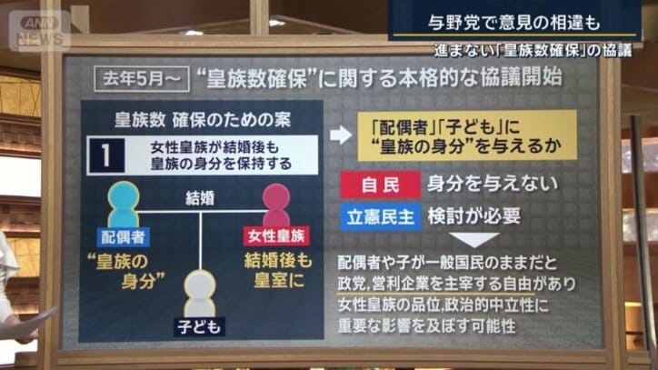 皇族数 確保のための案