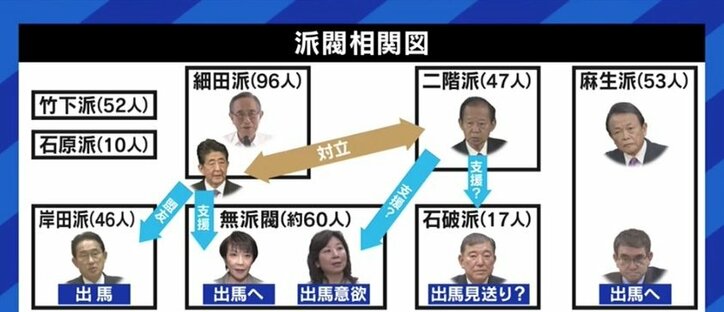 「“キングメーカー”安倍さんに誰が従い、誰が楯突くのか見極める総裁選になる」元朝日新聞・鮫島浩氏