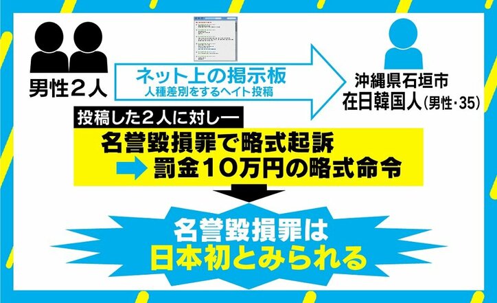 ネットのヘイト投稿に初の処罰、プラットフォームの言論空間には課題も
