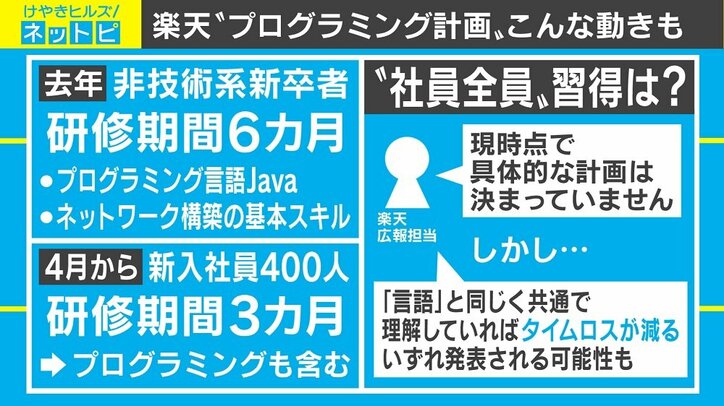 楽天 英語の次はプログラミング必修に 三木谷社長の発言が話題 国内 Abema Times