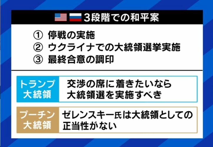3段階での和平案