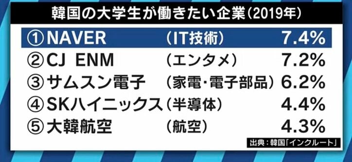 謎に包まれたNAVER創業者・李海珍氏の狙いと、ヤフー・LINE統合の課題とは ひろゆき氏と取材に成功した記者が語る