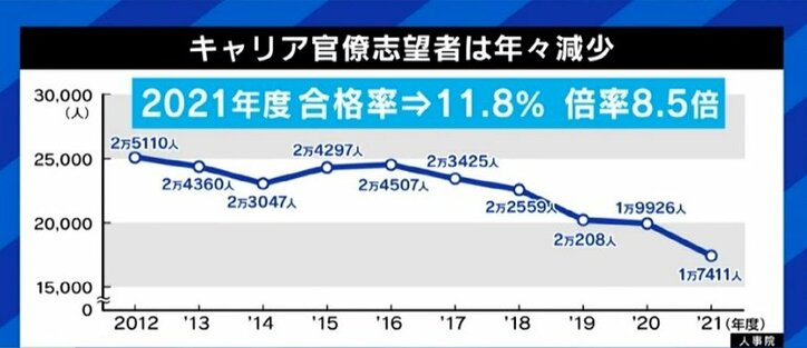 「こんな生活が続けば、病みますよ」「いつかは役人に戻る選択肢も」霞が関を去った若手キャリア官僚が、国家公務員制度担当の河野太郎大臣に訴えたいコト