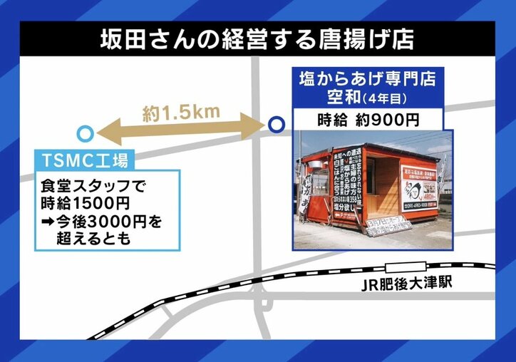 【写真・画像】インフレ進めば日経平均10万円の時代？ TSMC進出で価格高騰の町、周辺で“格差”も…「マイナスよりプラスのほうが大きい。成功する人は虎視眈々と狙っている」　6枚目