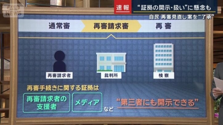 抗告