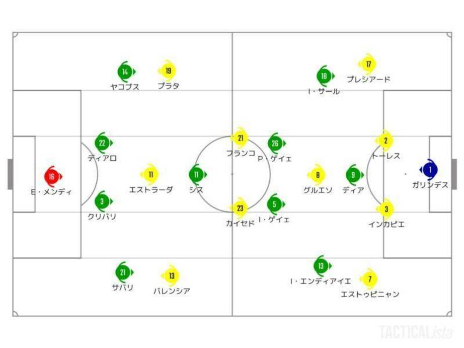 成功したE・バレンシア封じ。セネガルが緻密な攻守でエクアドル撃破【W杯試合分析】