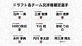 新Mリーガー7人が誕生!内川幸太郎はEX風林火山、東城りおがBEAST Xで復帰/麻雀・Mリーグ