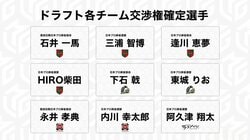 新Mリーガー7人が誕生！内川幸太郎はEX風林火山、東城りおがBEAST Xで復帰／麻雀・Mリーグ