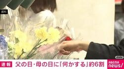 父の日・母の日に「何かする」約6割