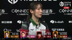 「卓につくのも怖かった」伊達朱里紗が価値ある大トップに感涙「ファイナルへ一緒に行きましょう」／麻雀・Mリーグ