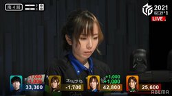 魚谷侑未“泳ぎ”が復活 逆転2勝目にファンも「このトップはデカい」／麻雀・Mリーグ