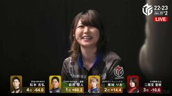 悔しい2着もかわいい笑顔はトップ級 美女雀士のカットインに歓喜の声「めちゃくちゃ可愛かったな」／麻雀・Mリーグ