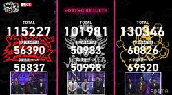 『ヒプマイ』≪2nd D.R.B≫Final Battleはシブヤが優勝！「#ヒプマイ優勝決定SP」が日本＆世界トレンド1位に