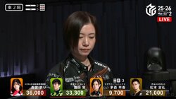 「このパズル解けます！？」人気実況もパニック 天才雀士の超異次元な河とツモでアガったミラクル倍満／麻雀・Mリーグ