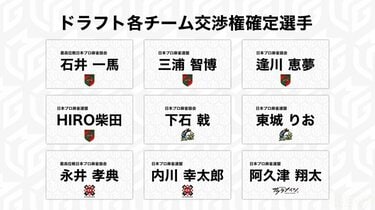 Mリーグ風起家マーク｜Yahoo!フリマ（旧PayPayフリマ）