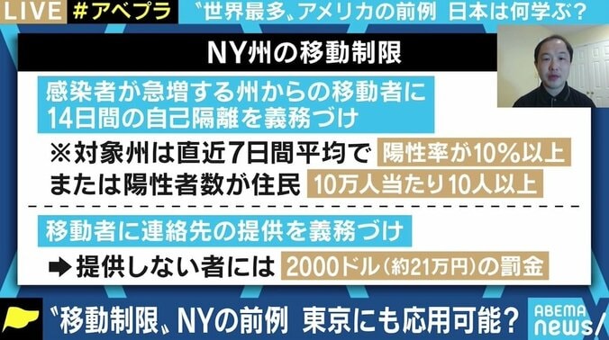 「GoToトラベルが良策だとは全く思わない」 “世界最多”のアメリカで感染抑えたNY州、日本が学べることは 4枚目