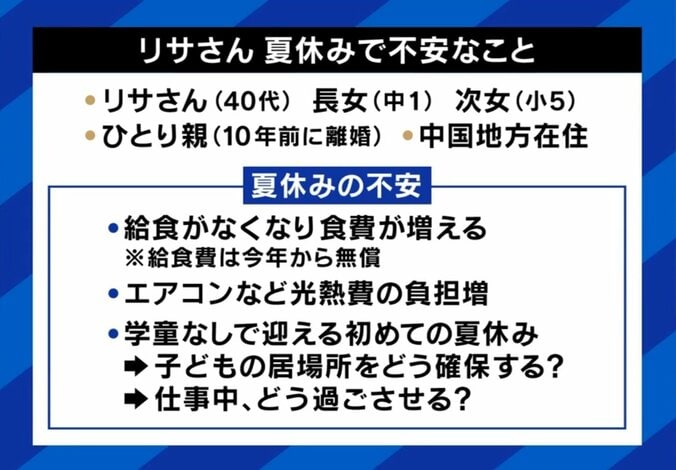 夏休みで不安なこと