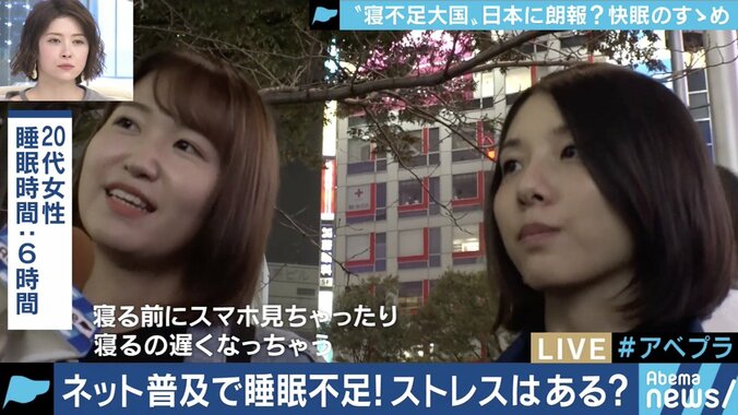 「睡眠負債」で経済損失15兆円!!寝不足解消&生産性アップに向けた企業の対策やガジェットも 3枚目