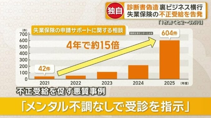 失業保険の申請サポートに関する相談