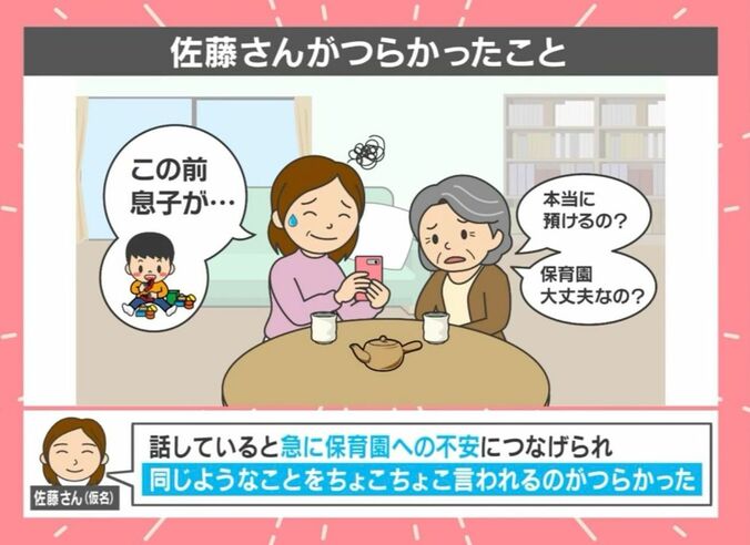 佐藤さん（仮名）