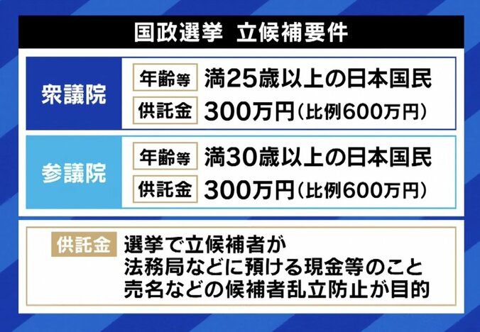 【写真・画像】衆院補欠選・東京15区の騒動は選挙妨害？表現の自由？ “革命家”外山恒一「日本に言論の自由ない。規制にいくのはまずい」 公選法どうアップデート？　6枚目