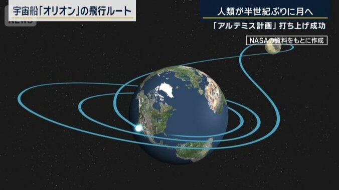 アルテミス計画