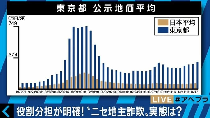 積水ハウスが63億円被害！ニセ地主詐欺で暗躍する「地面師」とは 7枚目