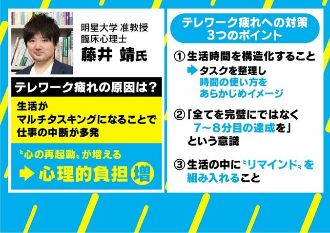 父親のテレワーク疲れも原因か…2歳女児、車内に7時間放置で死亡 臨床心理士が指摘“心の再起動”による心理的ストレス 2枚目