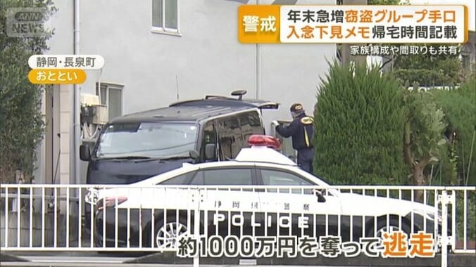 目出し帽をかぶった男3人が店舗兼住宅に侵入