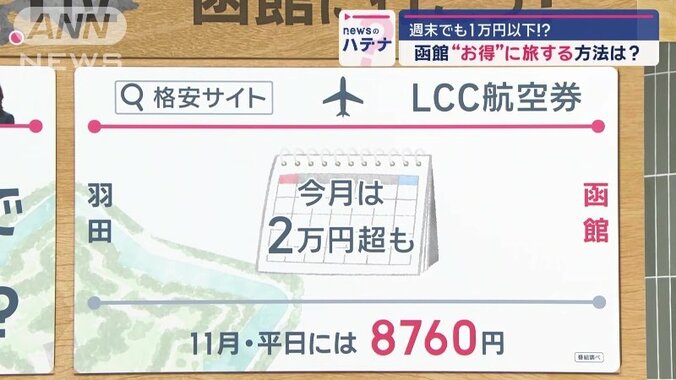 羽田空港から函館空港までの便