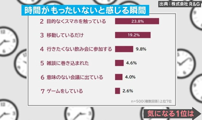 時間がもったいないと感じる瞬間