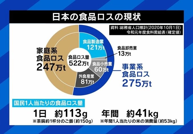 「生野菜も危ない。昭和30年まではそもそも売ってなかった」食の安全性どう理解するべき？ 生食や期限切れでトラブルも 元保健所職員に聞く 5枚目