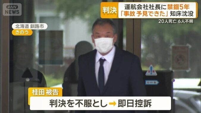 被告は判決を不服として即日控訴