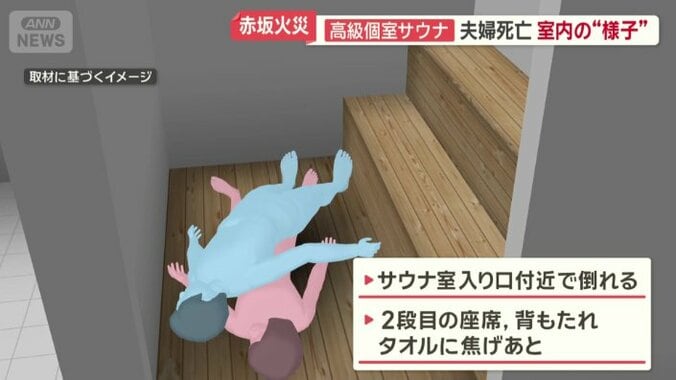 サウナ室の入り口付近で重なるように倒れていた