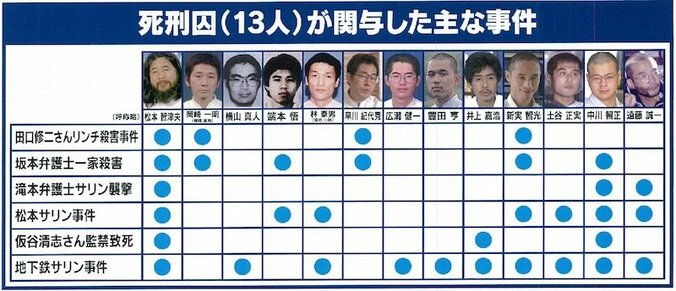 オウム真理教・中川智正死刑囚と移送前に面会の教授「刑務官に“ゆっくり話してください”と言われた」 4枚目