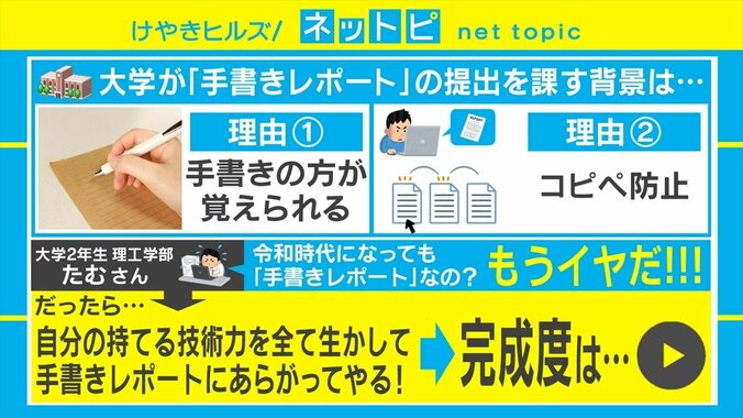 全力の“手抜き”に称賛の声集まる！ 手書きレポートを全自動で作成するマシンがTwitterで話題に 2枚目