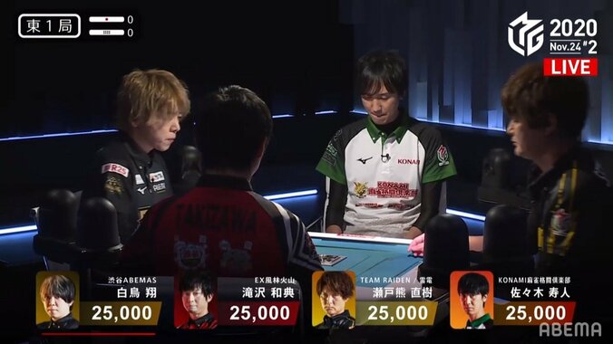 年功序列は俺が覆す！白鳥翔、先輩3人まとめ食いの勝利に「この相手に勝てたのが嬉しい」／麻雀・Mリーグ 2枚目