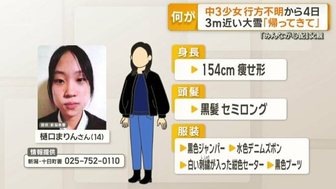 樋口さんの身長・頭髪・特徴