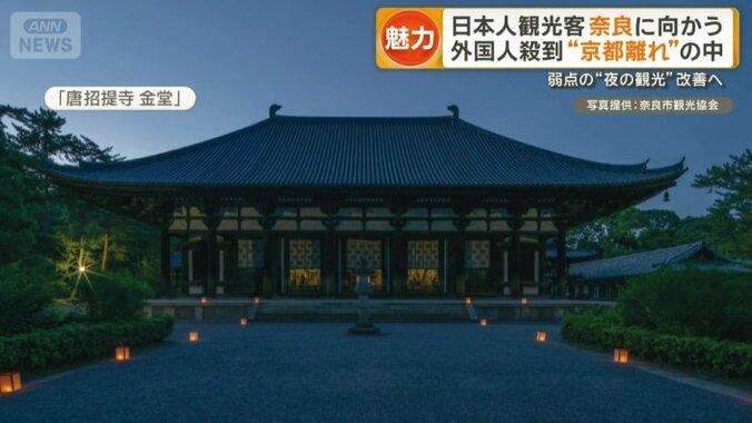 唐招提寺　金堂