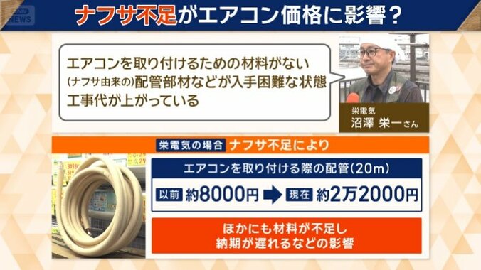「エアコンを取り付けるための材料がない」