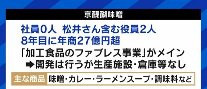 「私は節税もせず、あえて日本に納税してきた…」世界で利益を上げる松井味噌代表の役員報酬は844万円が妥当なのか? 7枚目